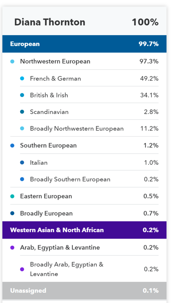 23 and Me DNA results – Family History of Diana Thornton